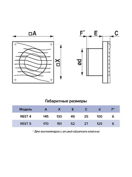 Вентилятор накладной REST D125 сетка обр.клапан тяг.выкл. ERA