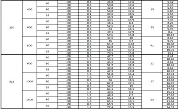 Водяной воздухонагреватель ВОК 315/2