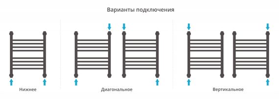 Полотенцесушитель водяной Сунержа Богема+ прямая 500х400