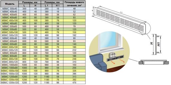 Решетка Визионер МВМС 1200х100 мм Слоновая кость (RAL 1015) матовая