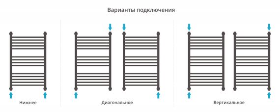 Полотенцесушитель водяной Сунержа Богема+ выгнутая 800х500