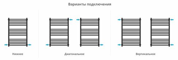 Полотенцесушитель водяной Сунержа Модус PRO 800х500