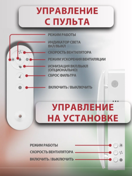 Бризер Airwoods VENT AV-EW8-DF