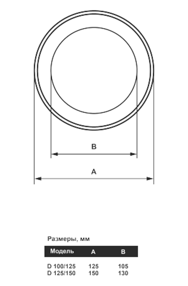 Диффузор теневой Visioner TDNP125 для натяжного потолка с регулировкой потока воздуха D 125 мм