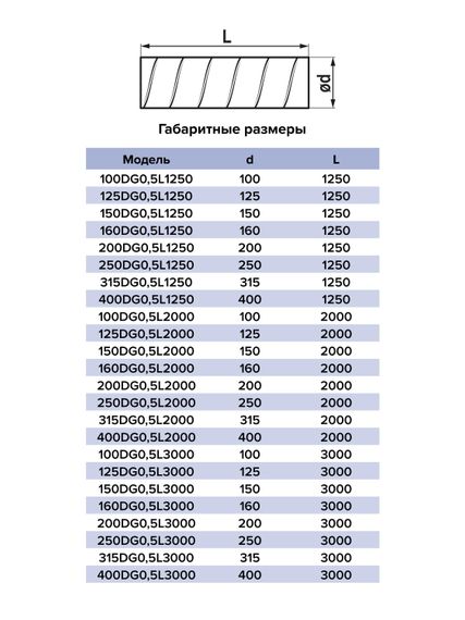 Воздуховод DG D200 L2м оцинкованная сталь ERA PRO
