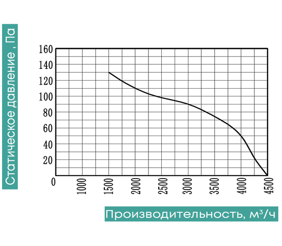 Осевой вентилятор низкого давления ZernAir SUNAXIS 450
