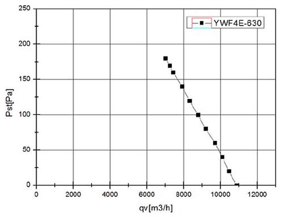 Вентилятор Ванвент YWF4E-630B-137/70-G нагнетающий (приток) на сетке (10500 m/h)