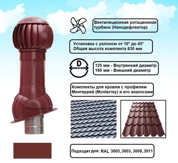 Готовый комплект, изолированный для кровли с профилем Монтеррей (Monterrey) и его аналогами d 125/160 мм, цвет бордовый RAL 3009, серия Twister