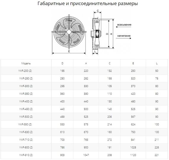 Осевой вентилятор с защитной решеткой Ровен YWF(K)4D-550-B-Z (Axial fans) нагнетание