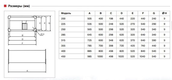 Вентилятор канальный Soler &amp; Palau ILB/6-315 (2780м3/ч 600*350мм, 220В)