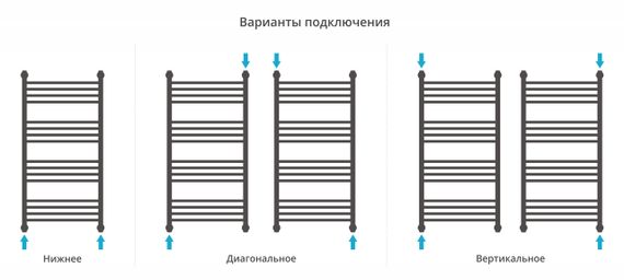 Полотенцесушитель водяной Сунержа Флюид+ 1000х500