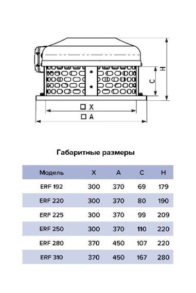 Вентилятор крышный ERF 310 центробежный ERA PRO
