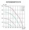 Вентилятор канальный Ровен ECF(K)6E280T315-Y0 энергосберегающий на ЕС электродигателе