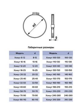 Хомут 210-230 червячный нерж.сталь ERA PRO