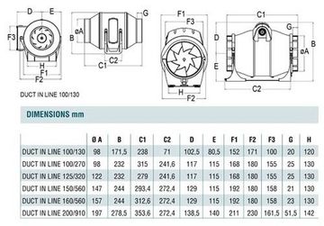 Канальный вентилятор Cata Duct in Line 100/130