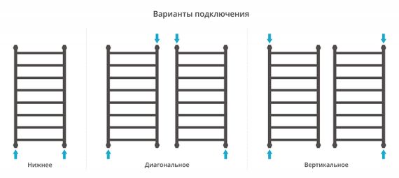 Полотенцесушитель водяной Сунержа Галант+ 1000х500