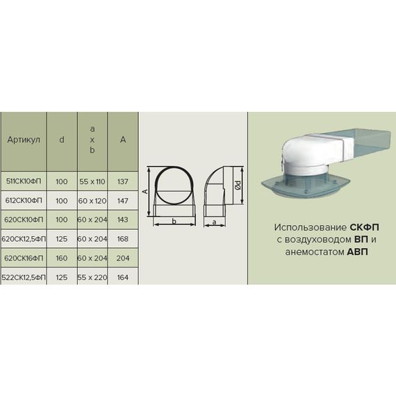 Переходник СКФП D125 90° 60х204 пластик ERA