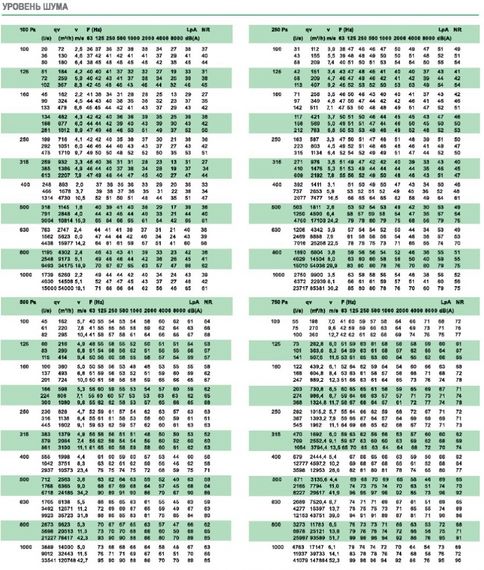 Клапан сопловый AIRMAX 3D 250 мм