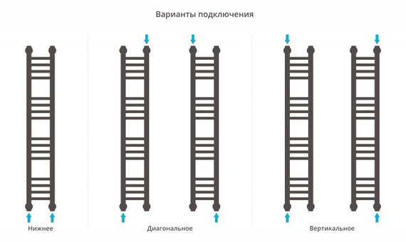 Полотенцесушитель водяной Сунержа Богема+ прямая 1000х150