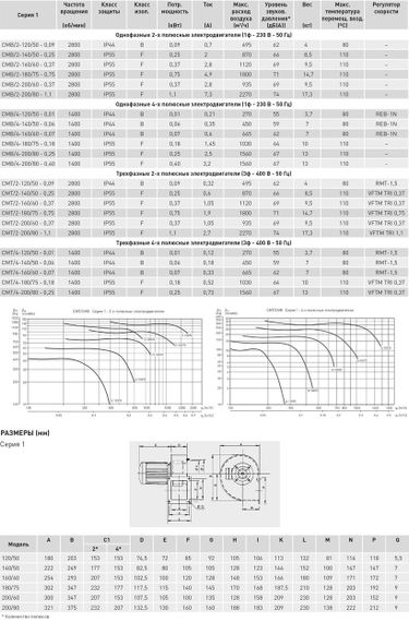 Вентилятор радиальный Soler & Palau CMB/4-120/50-0,01