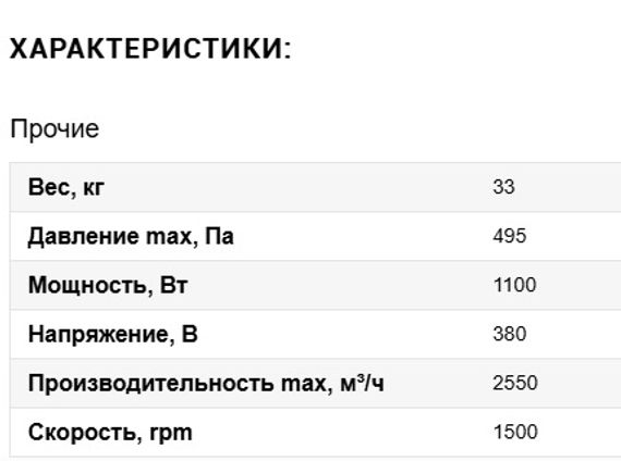 Вентилятор VANVENT ВР 14-46 №2,5 1,1/1500 Лев.