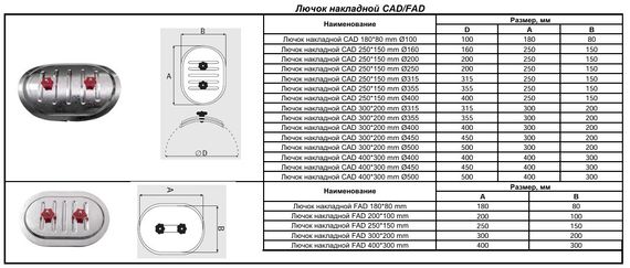 Лючок CAD 250х150/D400 мм (Red) для круглых воздуховодов, ревизионный накладной
