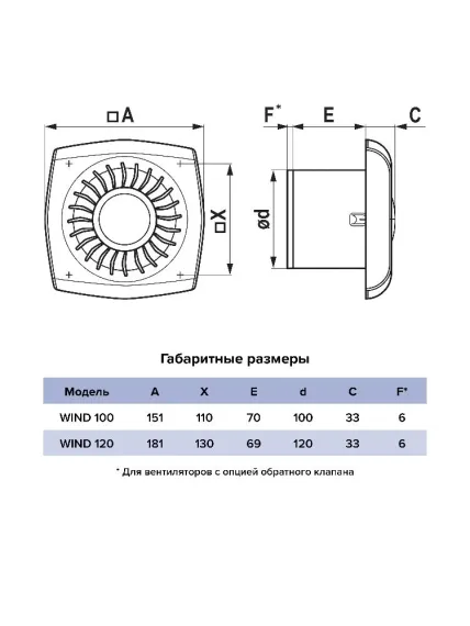 Вентилятор накладной WIND D100 обр.клапан ERA