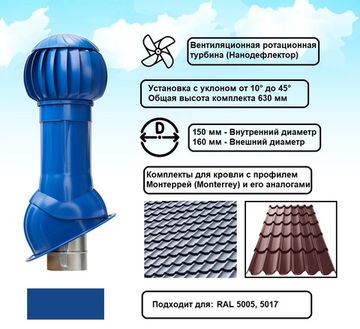 Готовый комплект, изолированный для кровли с профилем Монтеррей (Monterrey) и его аналогами d 150/160 мм, цвет синий RAL 5005, серия Twister