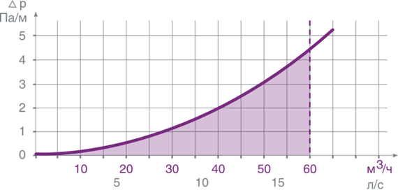 Provent RP 90 воздуховод антистатический и антибактериальный гибкий (бухта 20 метров)