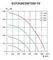 Вентилятор канальный Ровен ECF(K)6E250T250-Y0 энергосберегающий на ЕС электродигателе