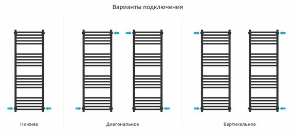 Полотенцесушитель водяной Сунержа Модус PRO 1200х400