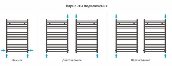 Полотенцесушитель водяной Сунержа Аркус 800х500