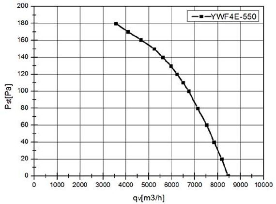 Вентилятор Ванвент YWF4E-550B-137/50-G нагнетающий (приток) на сетке (8200 m/h)
