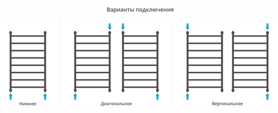 Полотенцесушитель водяной Сунержа Галант+ 1000х600