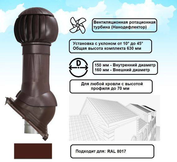 Готовый комплект, изолированный на все виды кровли высотой профиля до 70мм d 150/160 мм, цвет коричневый RAL 8017, серия Twister