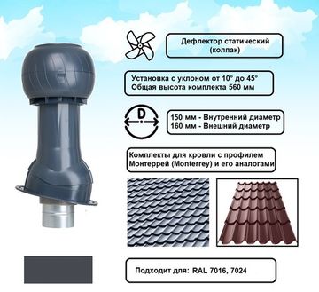 Готовый комплект, изолированный для кровли с профилем Монтеррей (Monterrey) и его аналогами d 150/160 мм, цвет серый графит RAL 7024, серия Static