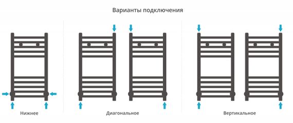 Полотенцесушитель водяной Сунержа Модус 600х300