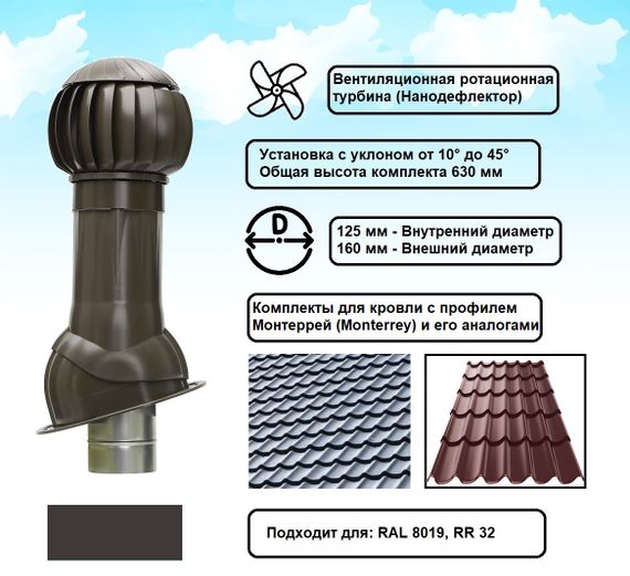 Готовый комплект, изолированный для кровли с профилем Монтеррей (Monterrey) и его аналогами d 125/160 мм, цвет темно-коричневый RAL 8019, RR 32, серия Twister