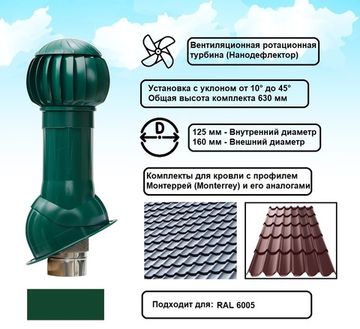 Готовый комплект, изолированный для кровли с профилем Монтеррей (Monterrey) и его аналогами d 125/160 мм, цвет зеленый RAL 6005, серия Twister
