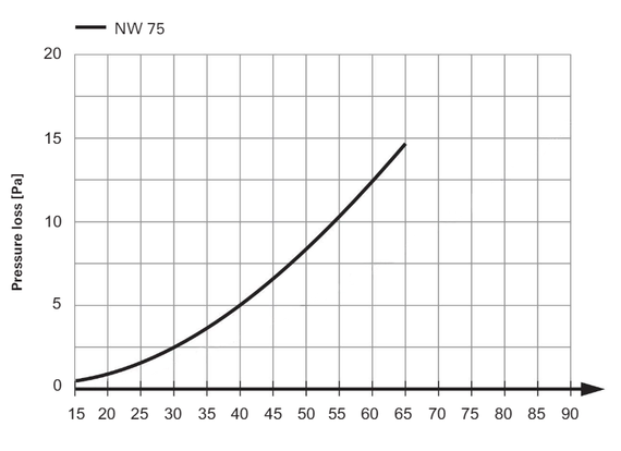 Пленум AirDS потолочный пластиковый длинный, 125 мм, 2*75 мм