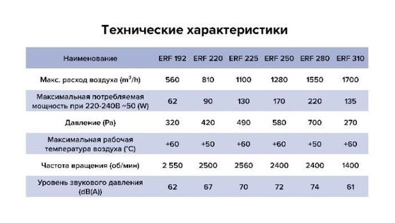 Вентилятор крышный ERF 310 центробежный ERA PRO
