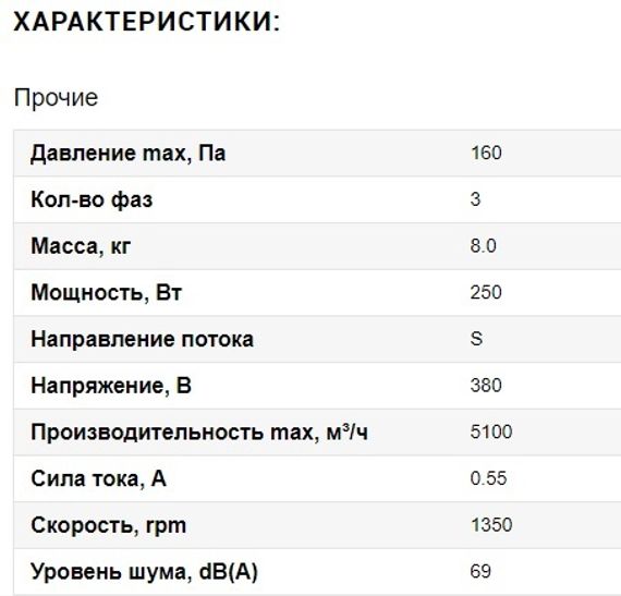 Вентилятор Ванвент YWF4D-450S-102/60-G вытяжной (всасывание) на сетке (5100 m/h)