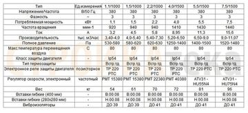 Вентилятор радиальный ВЦ 14-46 (ВР-280-46) №2,0 (0,18кВт/1500об) Среднего давления