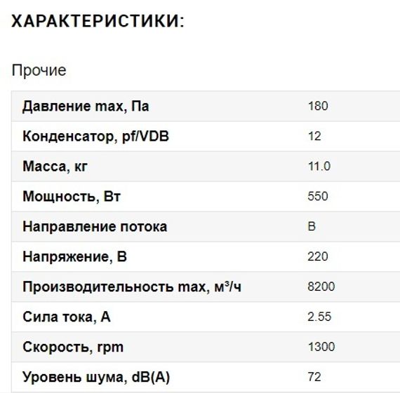Вентилятор Ванвент YWF4E-550B-137/50-G нагнетающий (приток) на сетке (8200 m/h)