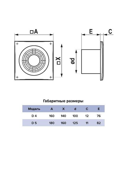 Вентилятор накладной D D125 AURAMAX
