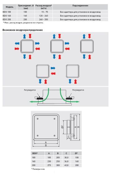 Диффузор универсальный Soler &amp; Palau BDO-160