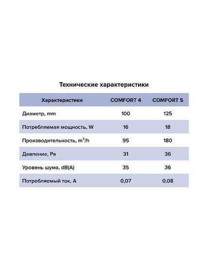 Вентилятор накладной COMFORT D100 ERA (Распродажа)