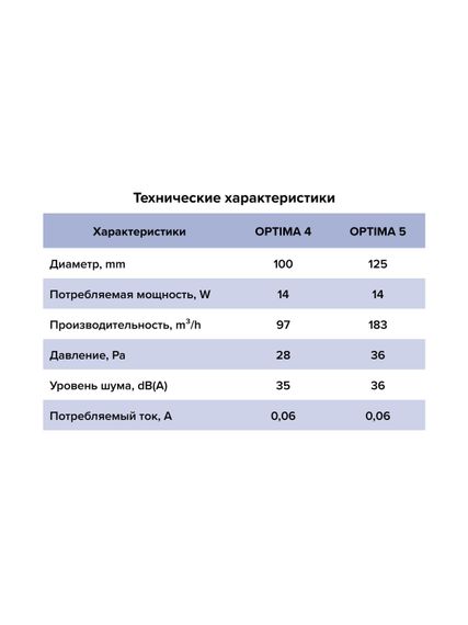 Вентилятор накладной OPTIMA D100 AT AURAMAX