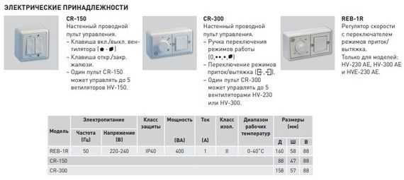 Реверсивный оконный вентилятор Soler & Palau HV 230 A с автоматическими жалюзи