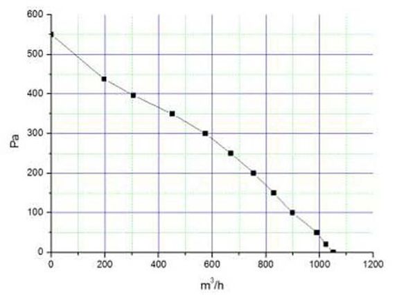 Крышный приточный вентилятор Ванвент ВКВ-К 200 КП